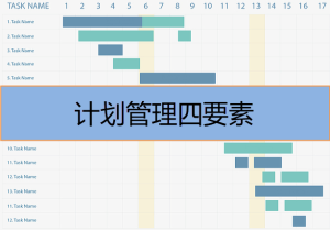 計劃管理四要素是什么，有哪些內容